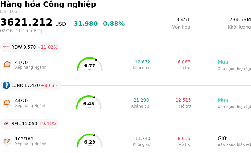 Hàng hóa Công nghiệp