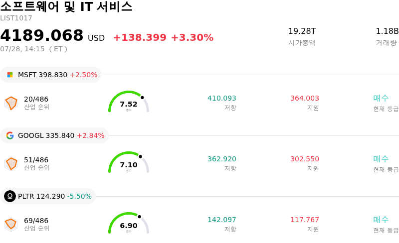 소프트웨어 및 IT 서비스