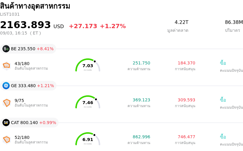 สินค้าทางอุตสาหกรรม