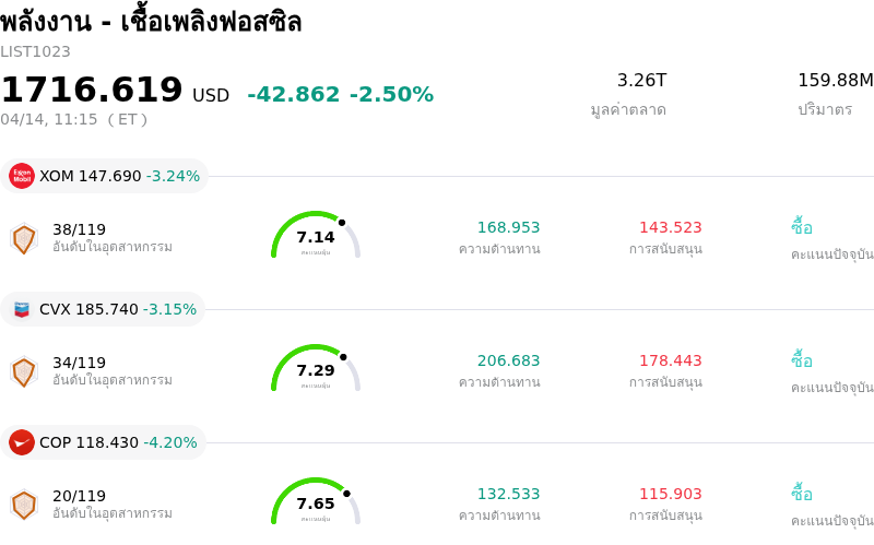 พลังงาน - เชื้อเพลิงฟอสซิล