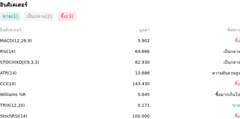 IndicatorAnalysis