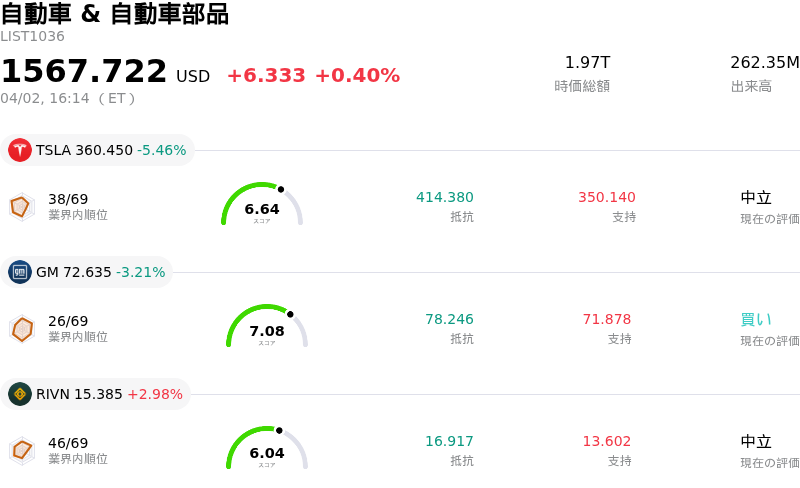 自動車 & 自動車部品