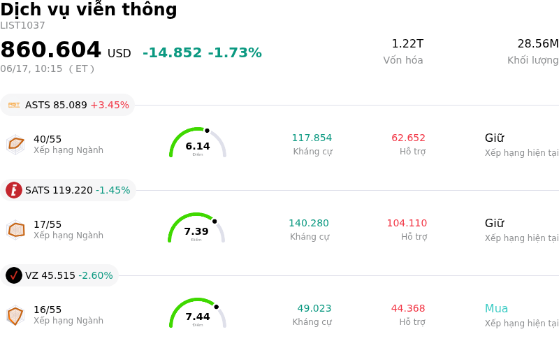 Dịch vụ viễn thông