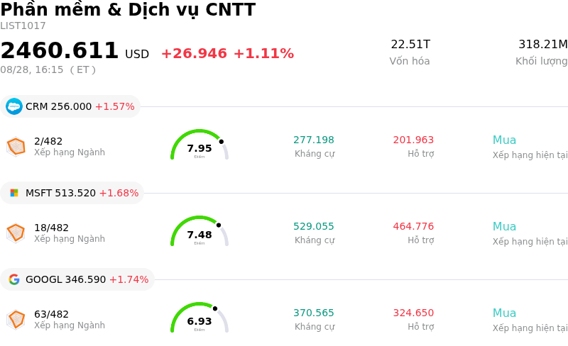 Phần mềm & Dịch vụ CNTT