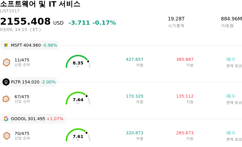 소프트웨어 및 IT 서비스