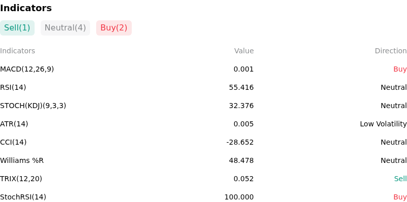 IndicatorAnalysis