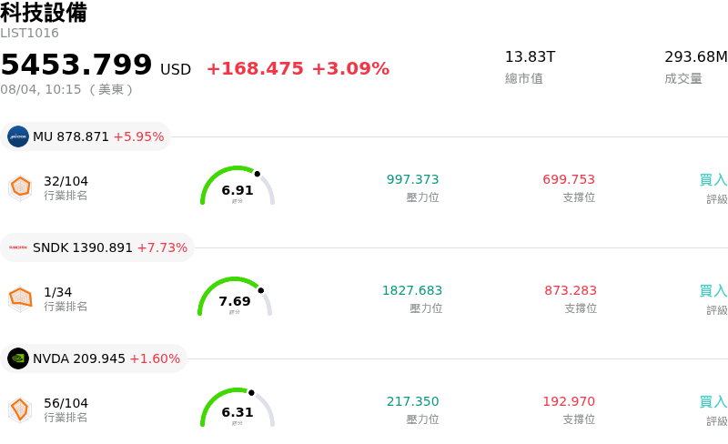 科技設備