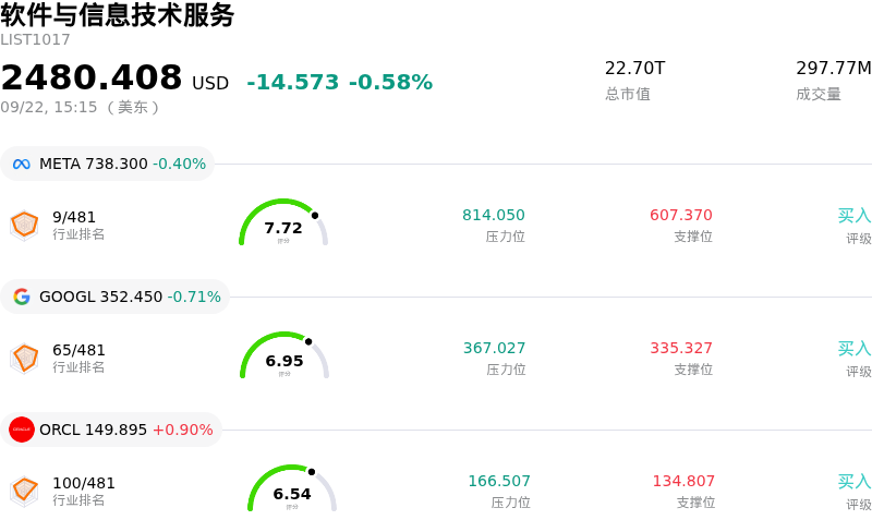 软件与信息技术服务