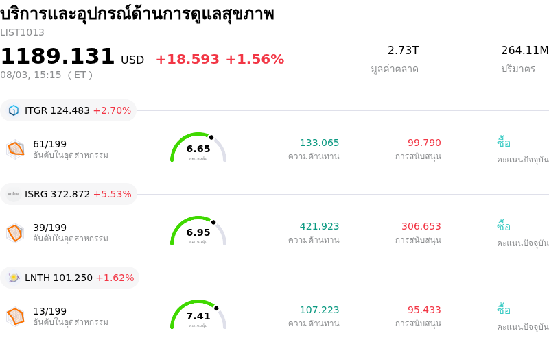 บริการและอุปกรณ์ด้านการดูแลสุขภาพ