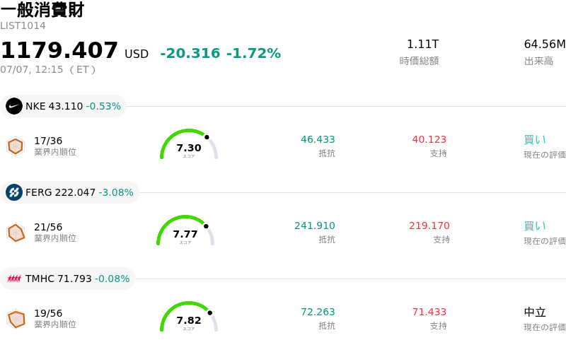 一般消費財