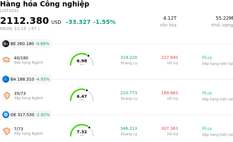Hàng hóa Công nghiệp