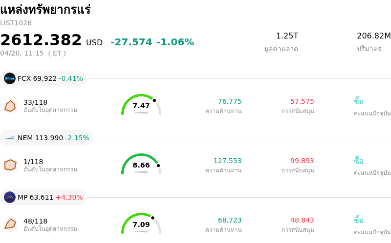 แหล่งทรัพยากรแร่