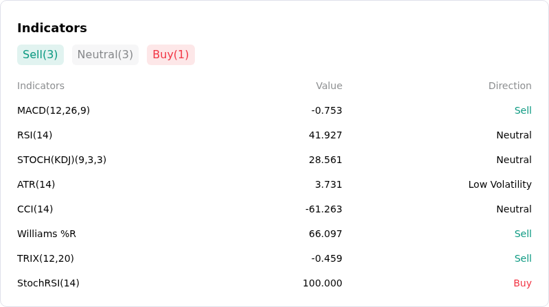 IndicatorAnalysis