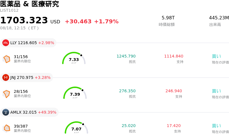 医薬品 & 医療研究