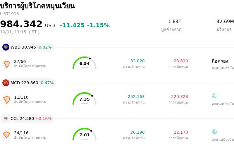 บริการผู้บริโภคหมุนเวียน