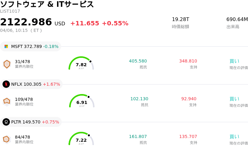 ソフトウェア & ITサービス