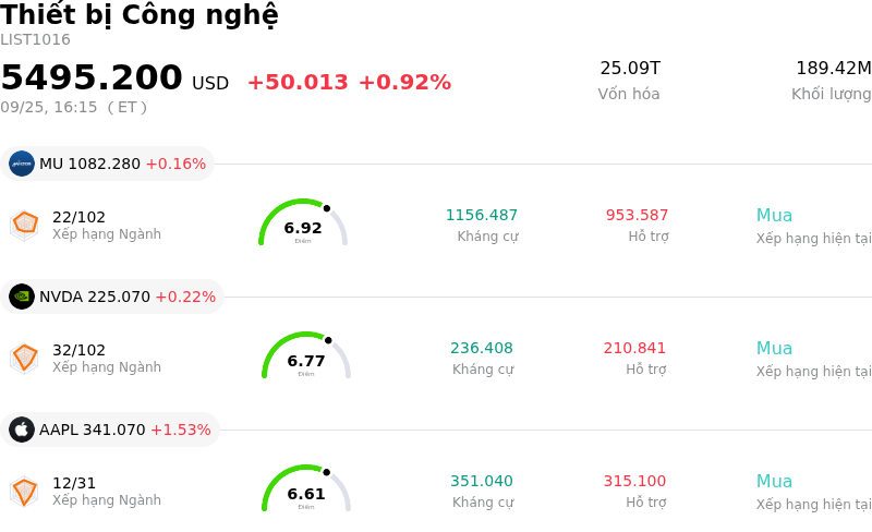 Thiết bị Công nghệ