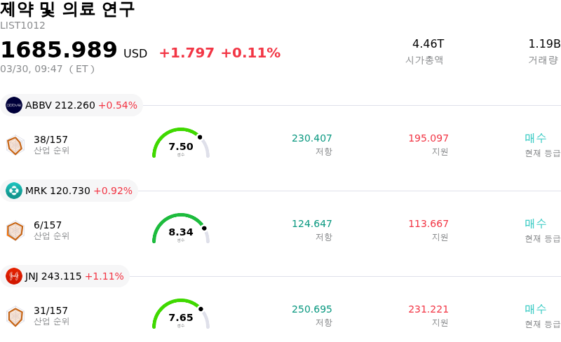 제약 및 의료 연구