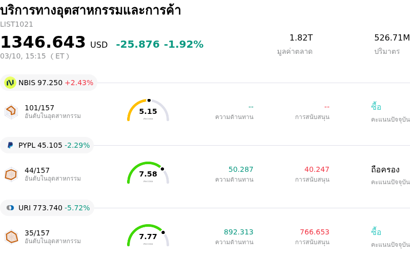 บริการทางอุตสาหกรรมและการค้า