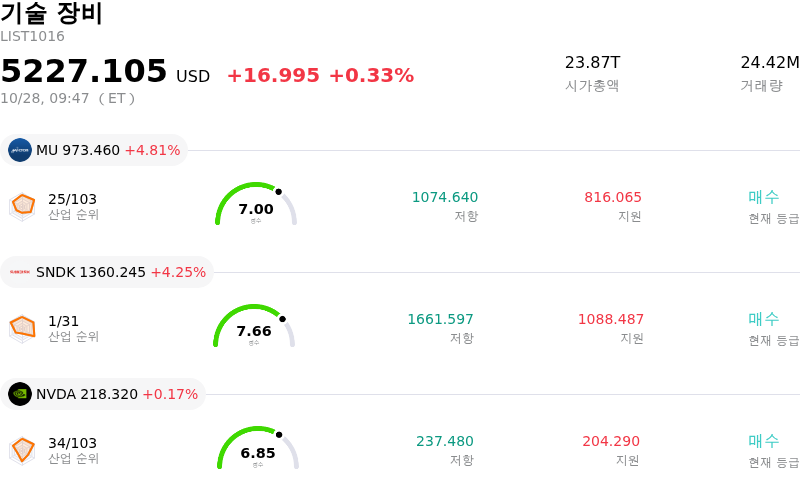 기술 장비