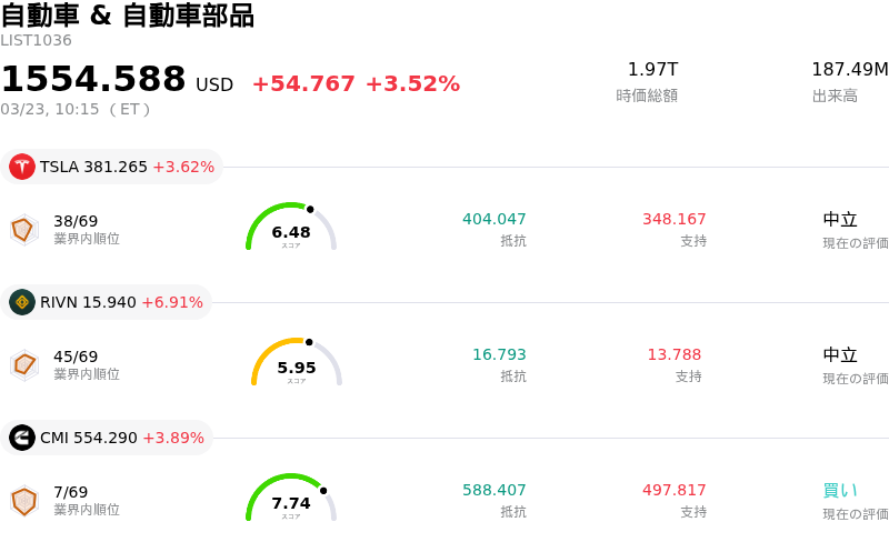 自動車 & 自動車部品