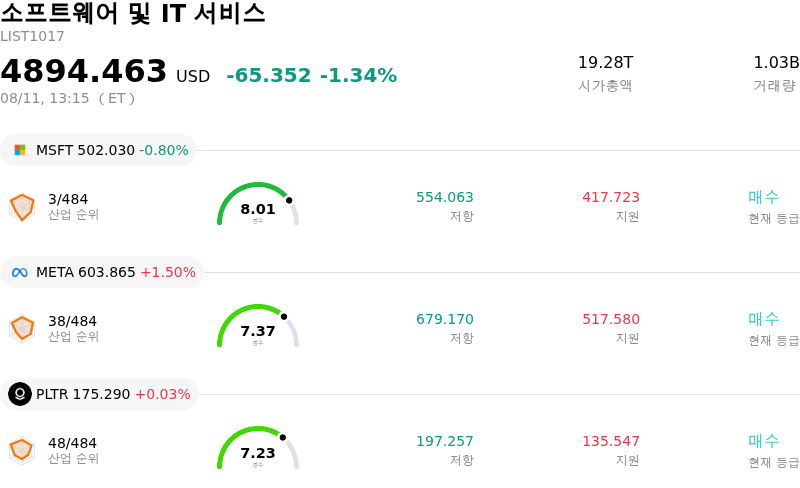 소프트웨어 및 IT 서비스