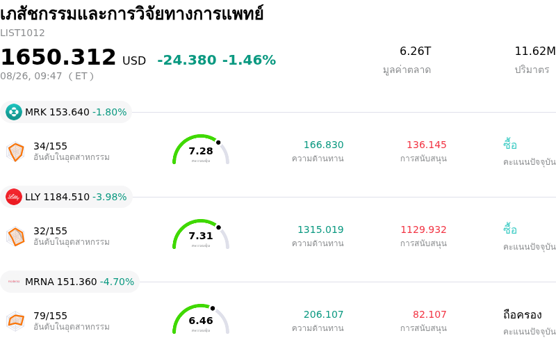 เภสัชกรรมและการวิจัยทางการแพทย์