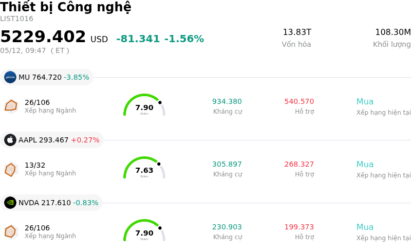 Thiết bị Công nghệ