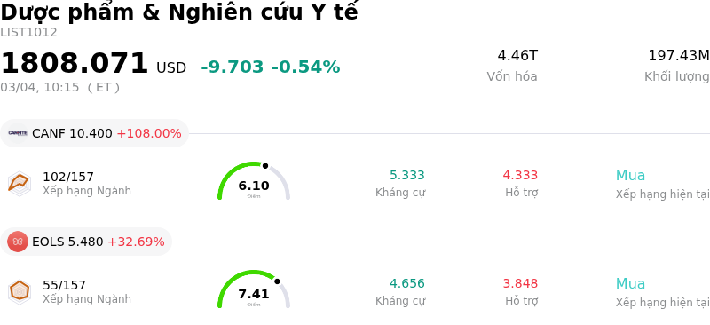 Dược phẩm & Nghiên cứu Y tế