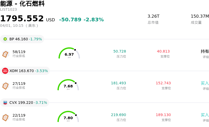 能源 - 化石燃料