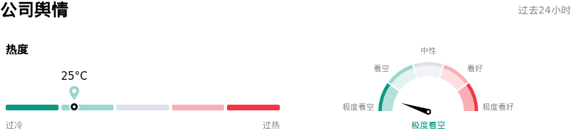 Meta Platforms Inc公司舆情