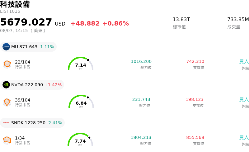 科技設備