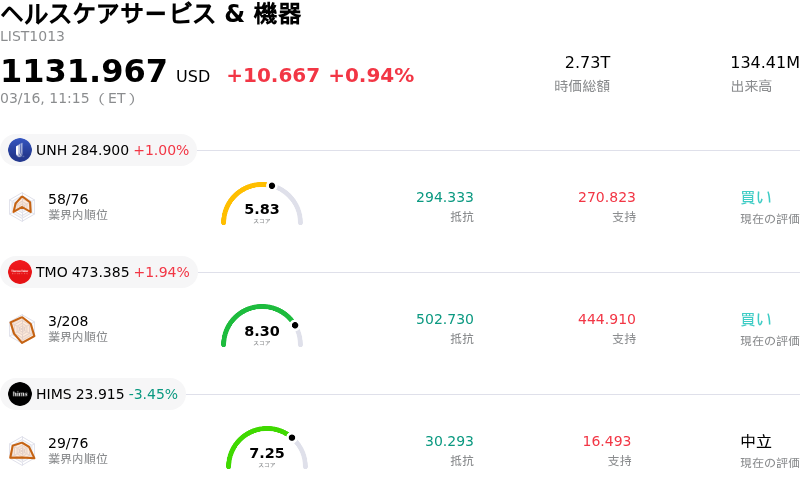 ヘルスケアサービス & 機器