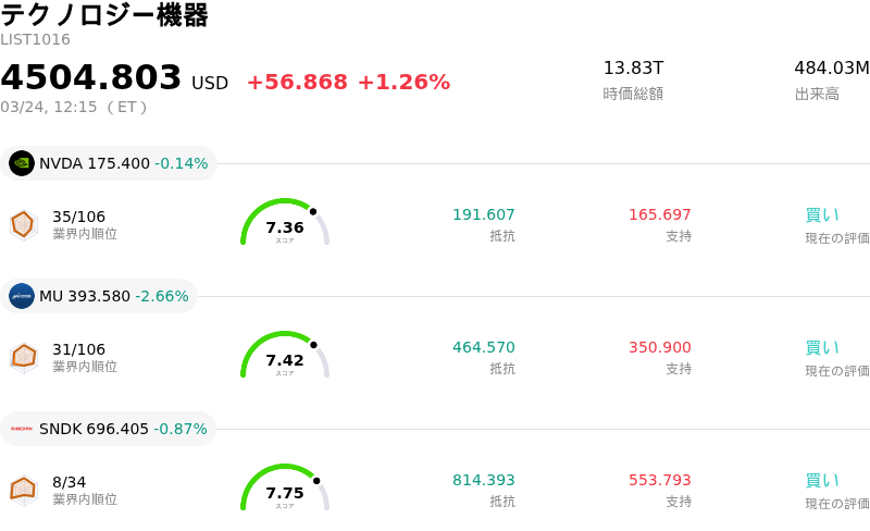 テクノロジー機器