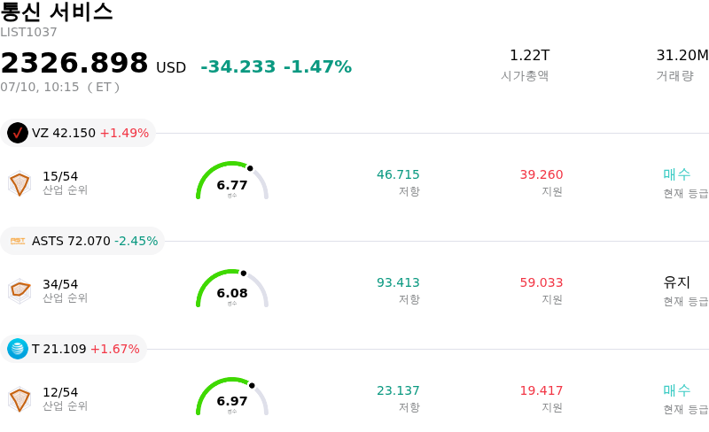 통신 서비스