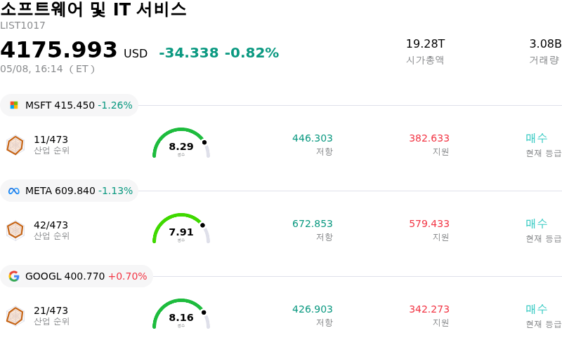 소프트웨어 및 IT 서비스