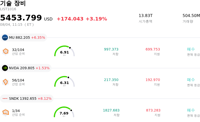 기술 장비