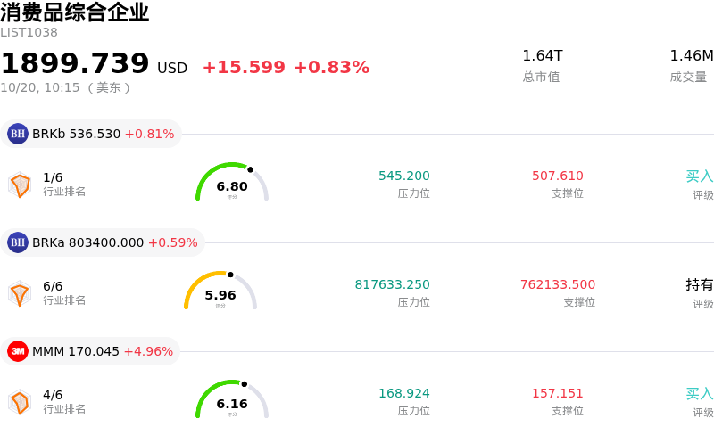 消费品综合企业