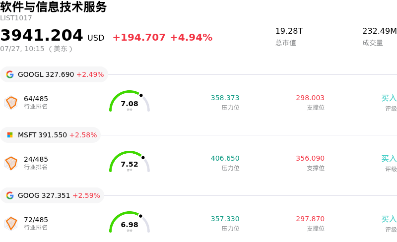 软件与信息技术服务