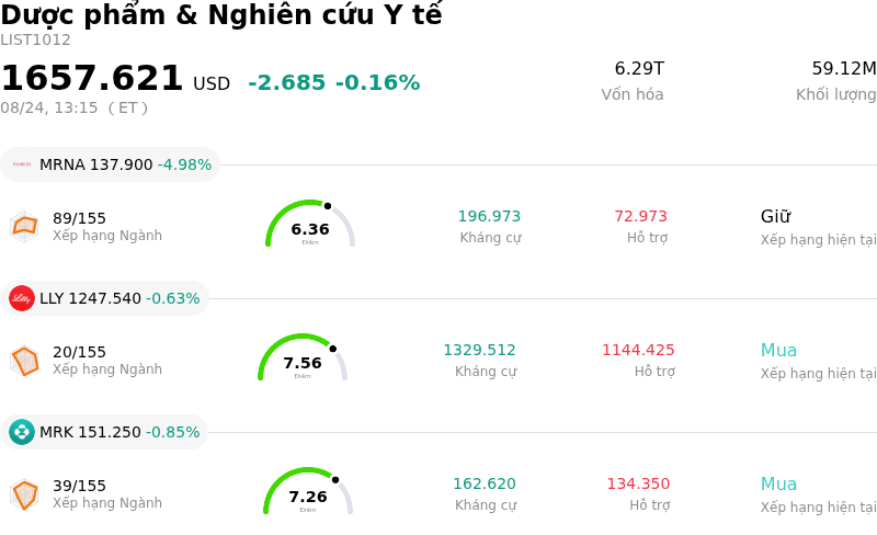 Dược phẩm & Nghiên cứu Y tế