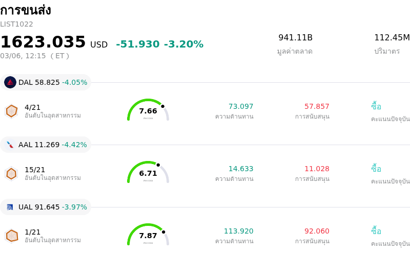 การขนส่ง