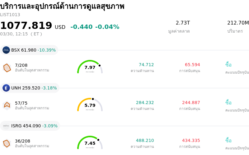 บริการและอุปกรณ์ด้านการดูแลสุขภาพ