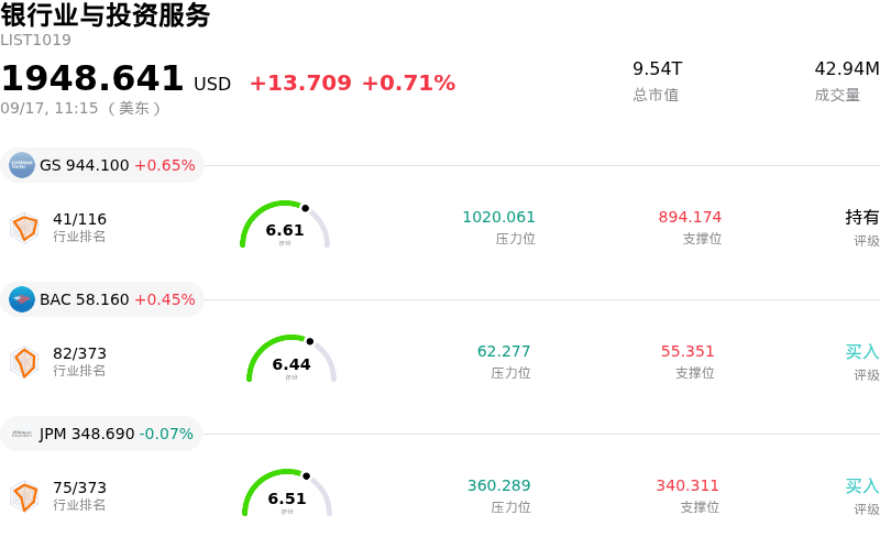 银行业与投资服务