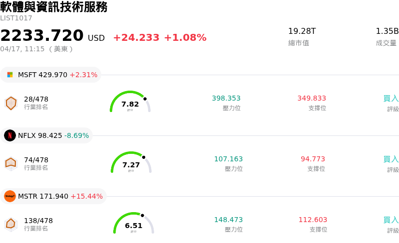 軟體與資訊技術服務