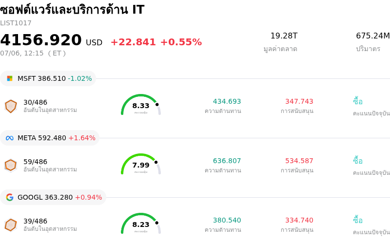 ซอฟต์แวร์และบริการด้าน IT