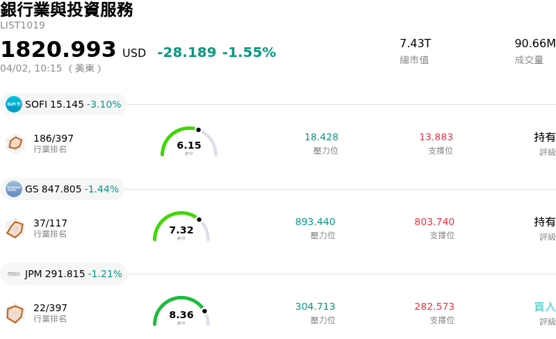銀行業與投資服務
