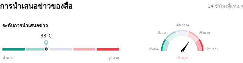 Alphabet Inc Class Aการนำเสนอข่าวของสื่อ