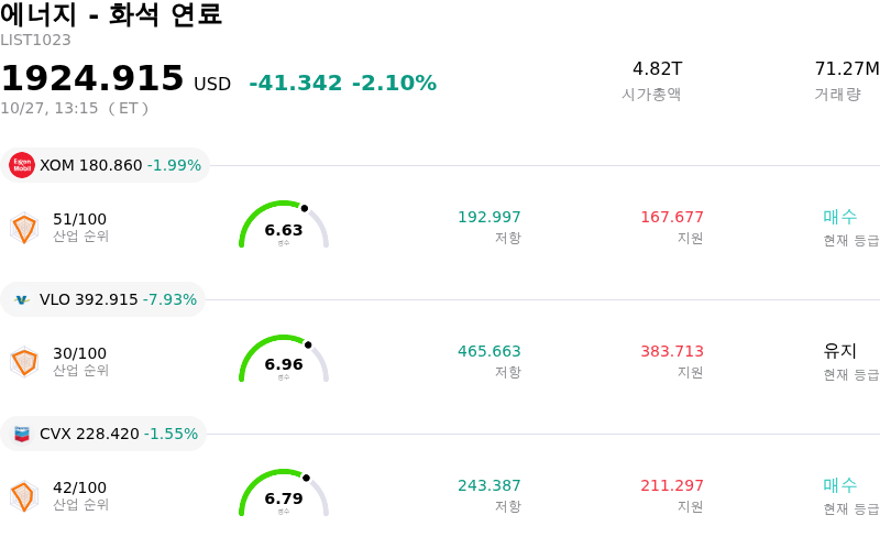 에너지 - 화석 연료