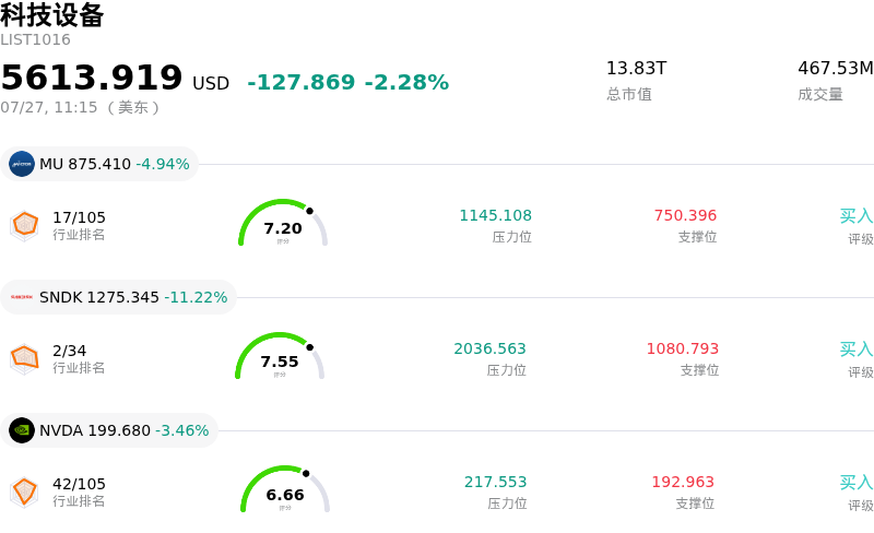 科技设备