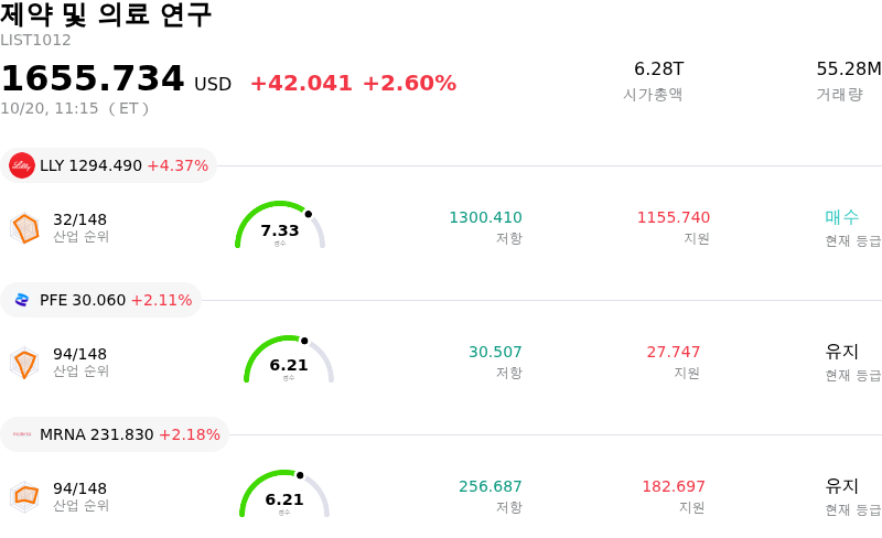 제약 및 의료 연구